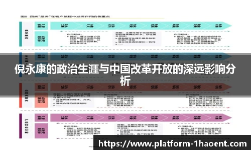 倪永康的政治生涯与中国改革开放的深远影响分析